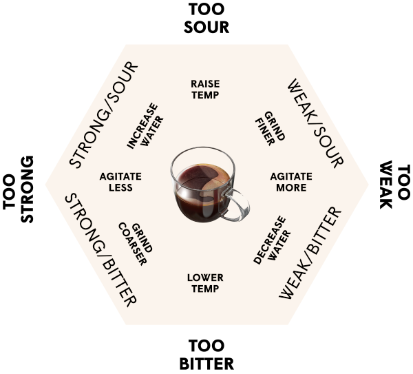 Flavor Troubleshooting