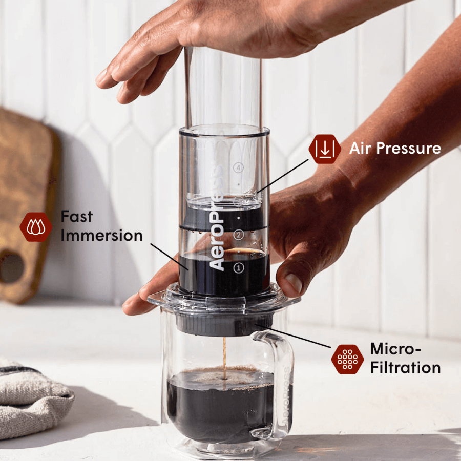 A person using an Aeropress coffee maker with labeled features on a white background 