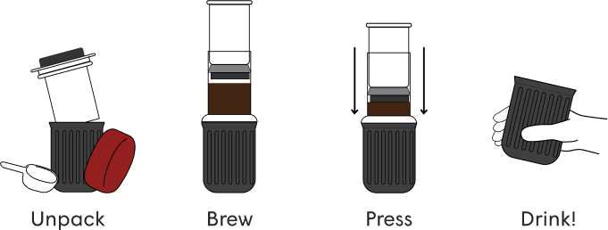 go brewing steps