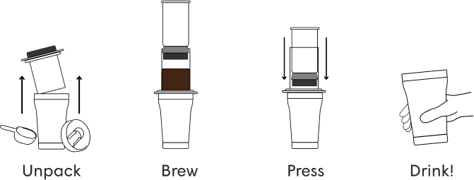Illustrations of coffee brewing process steps on a black background